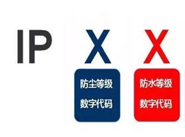 IP等级